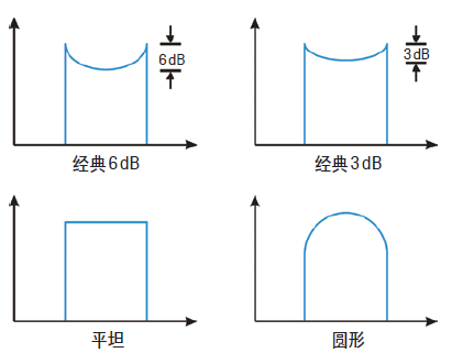 发射机