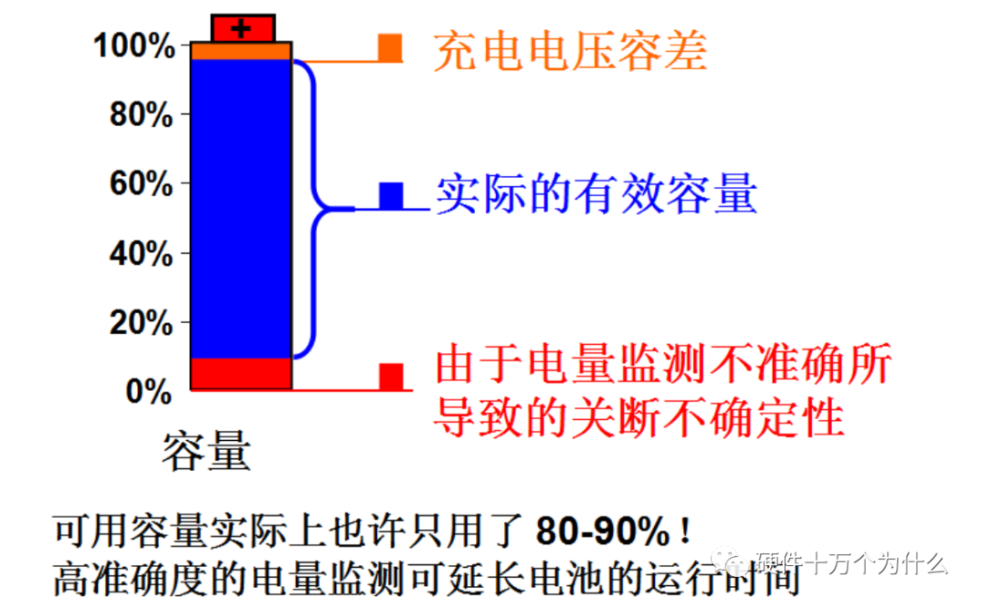 锂离子电池