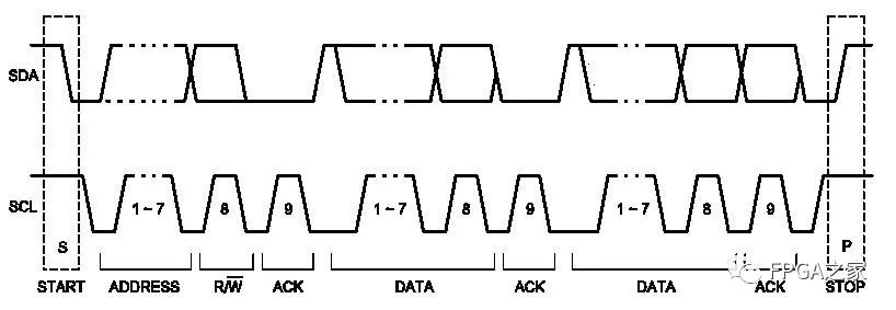 FPGA