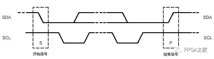 FPGA