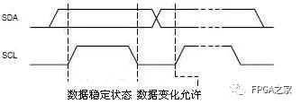 FPGA