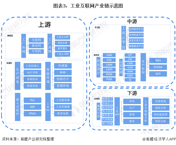 数字化