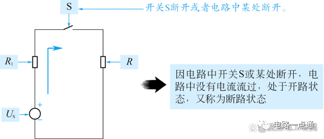 串联