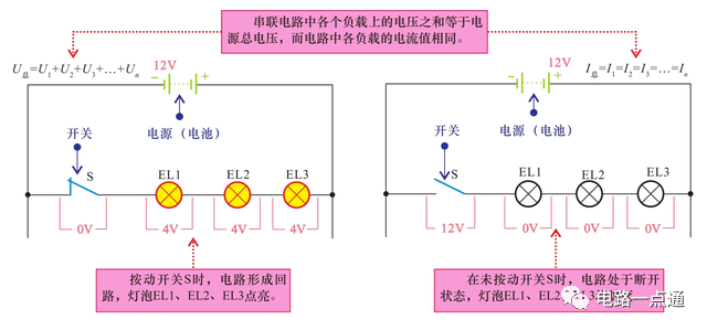 串联