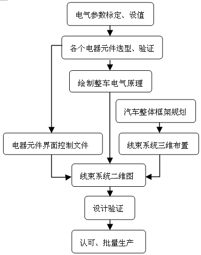 电磁干扰