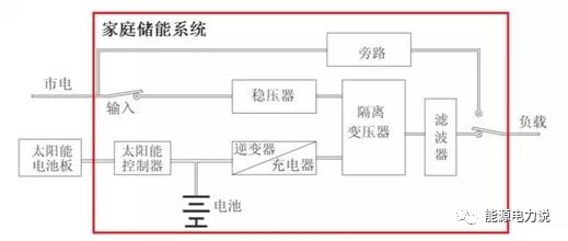 电池