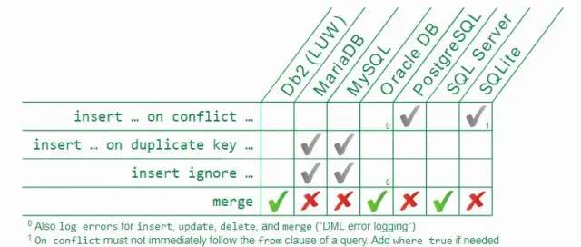 MySQL