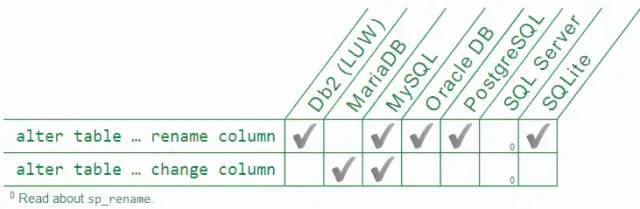 MySQL