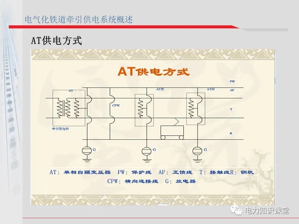 供电系统