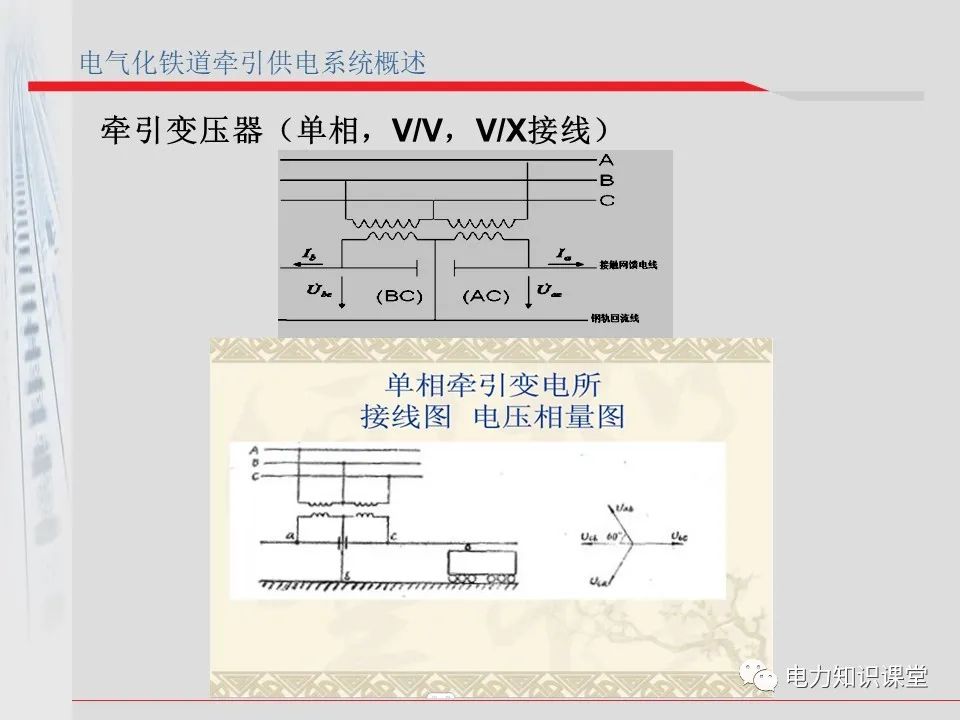 接触网