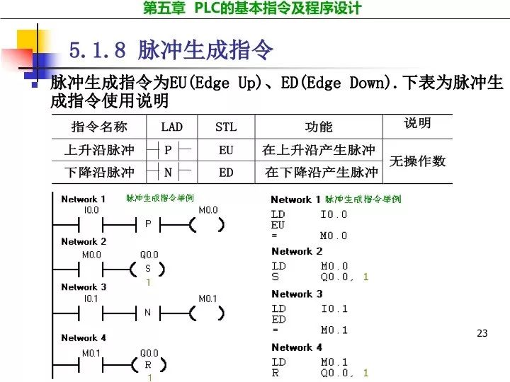 编程