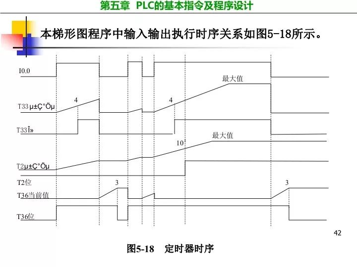 编程