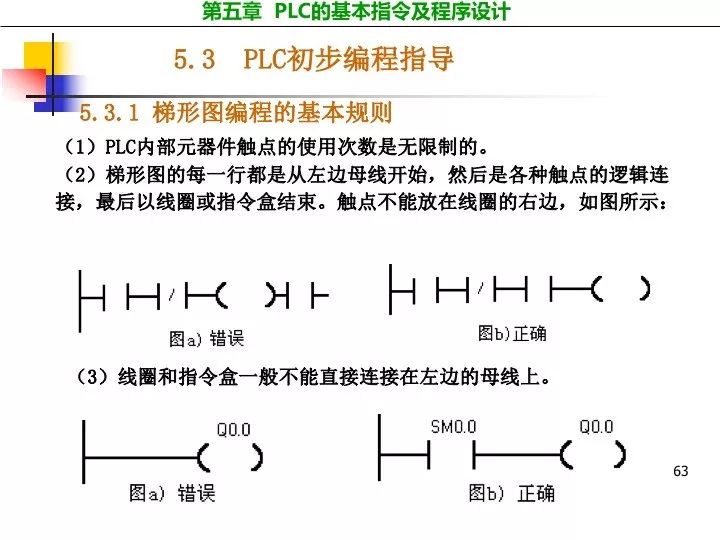 编程