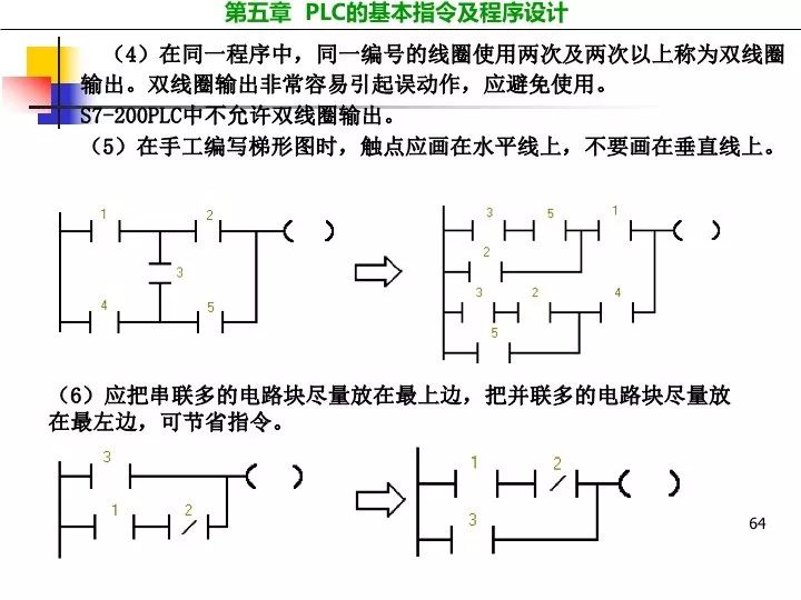 编程