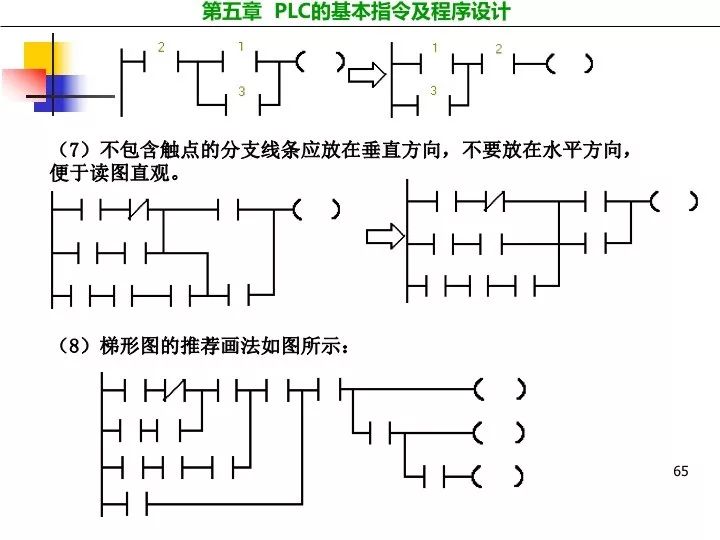 编程