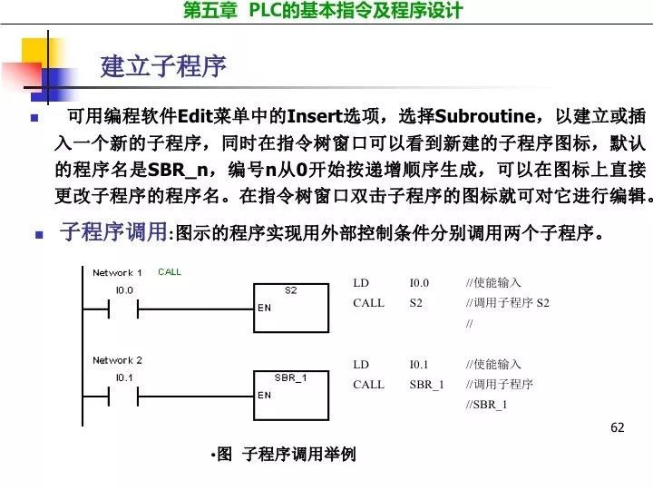 plc