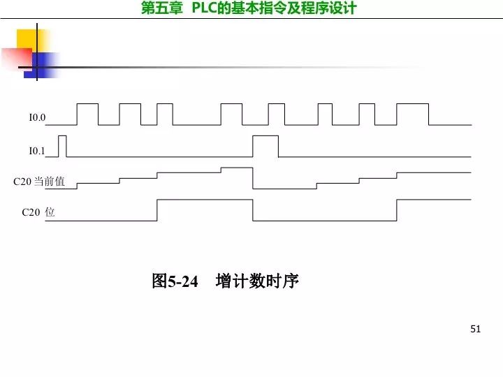 编程