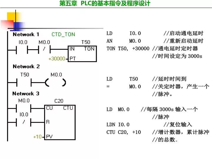 plc