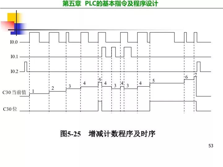 编程