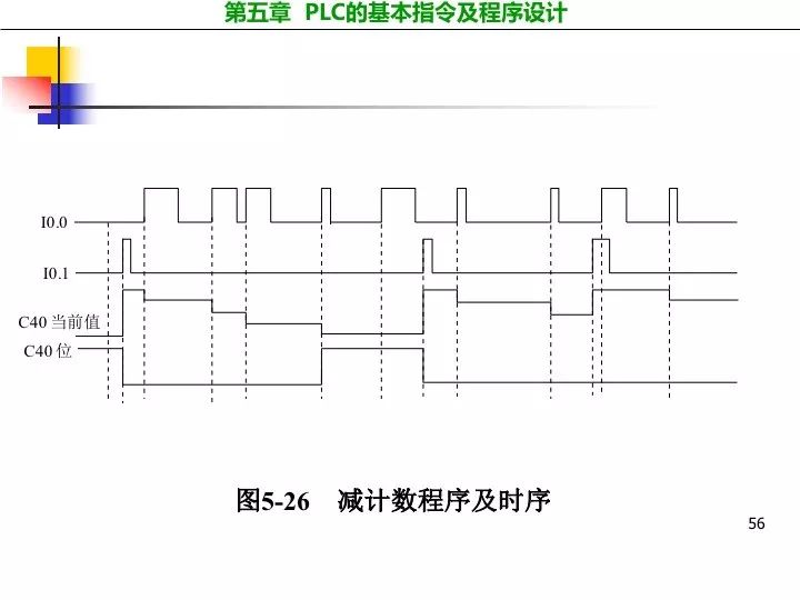 编程