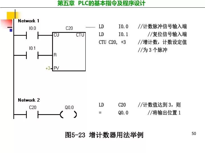 plc