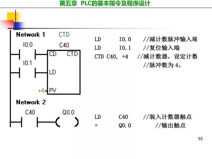 plc