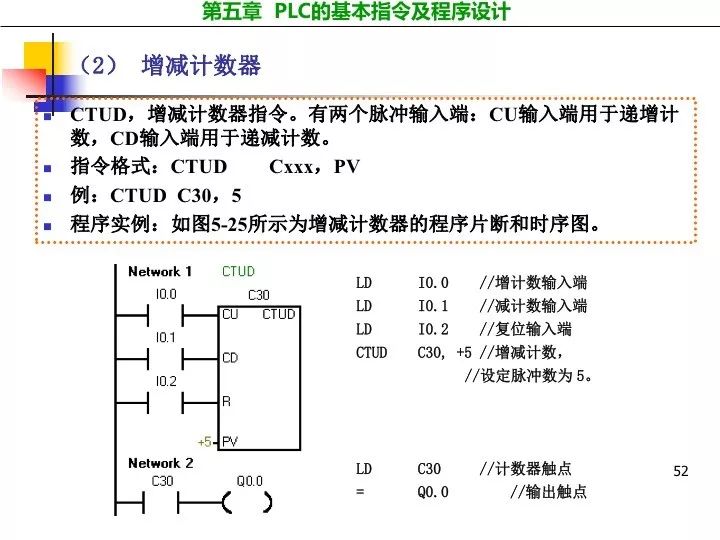 plc