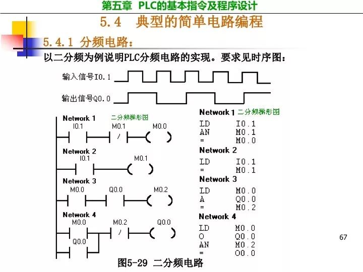 编程