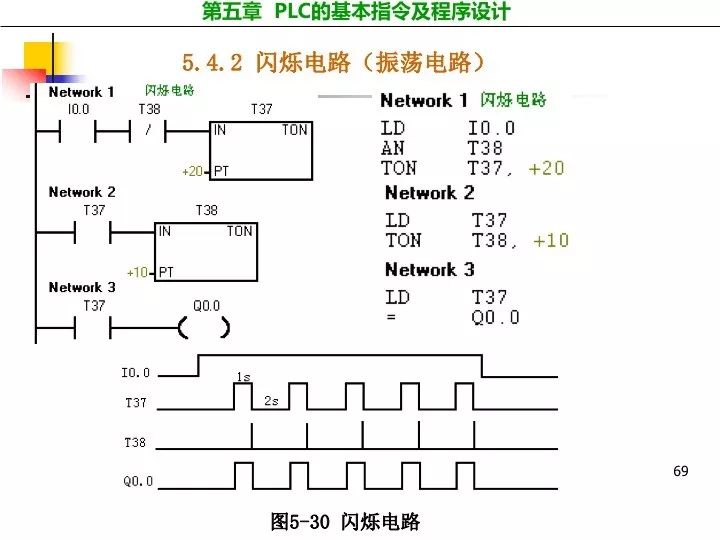 plc