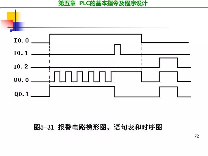 编程