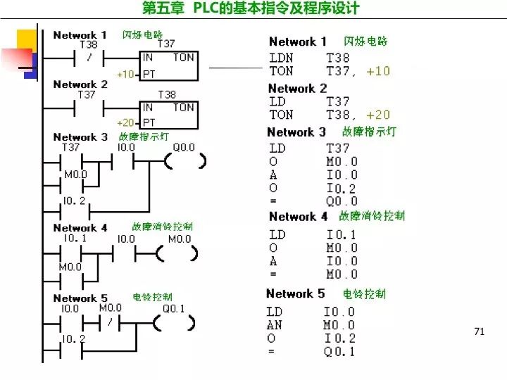 plc