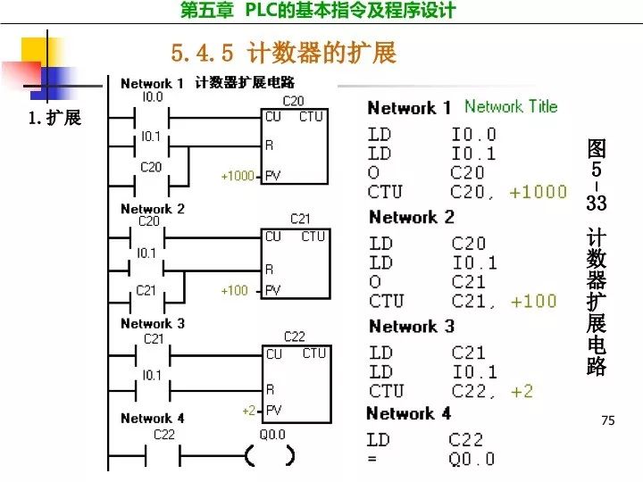 编程