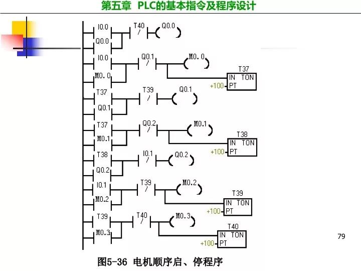 编程