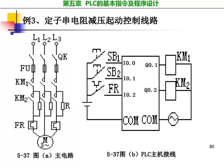 plc