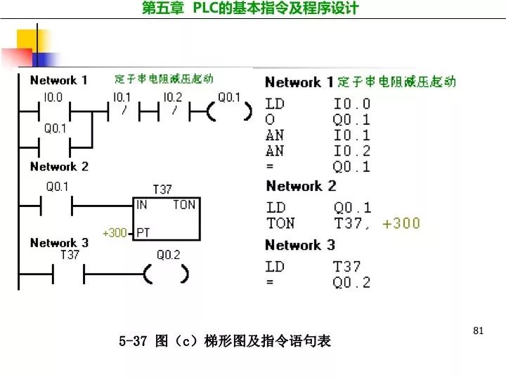 编程