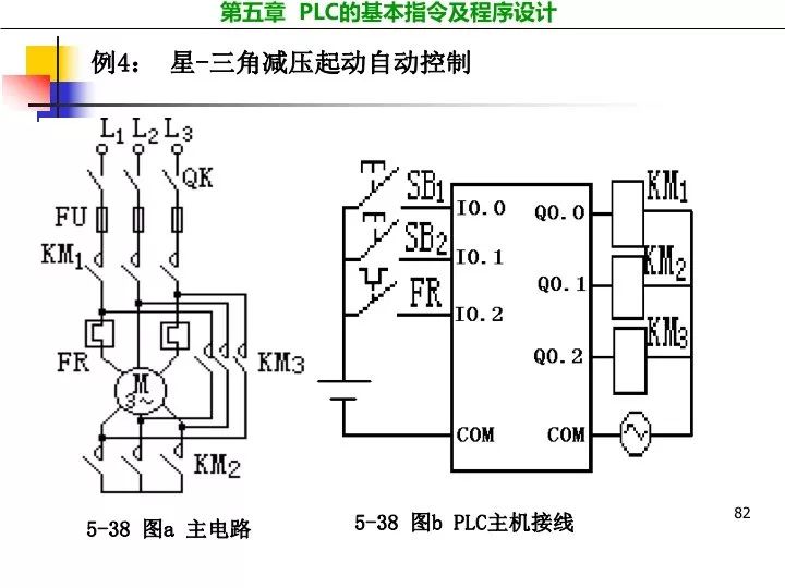 编程