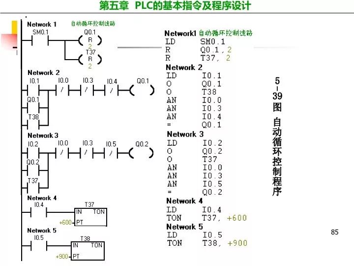 plc