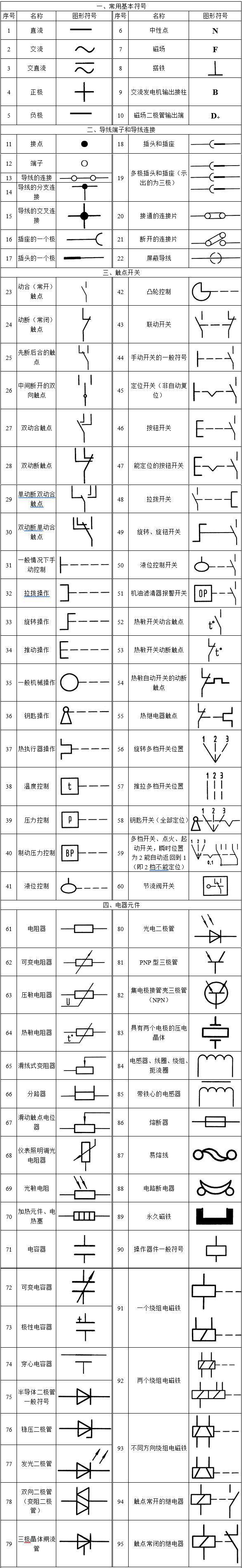 电路