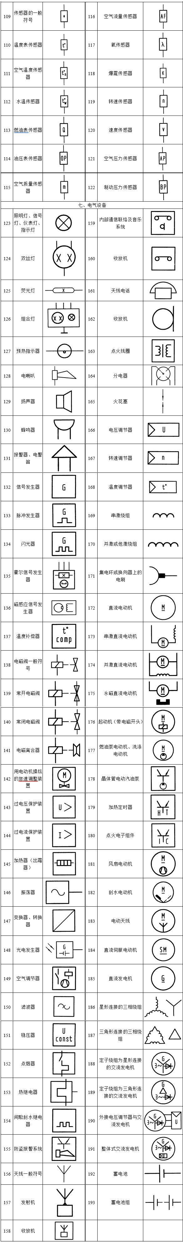 电路