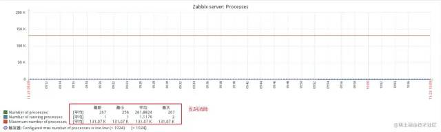 Zabbix