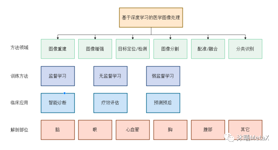 图像处理