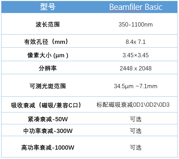 光纤耦合