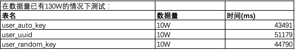 MYSQL数据库