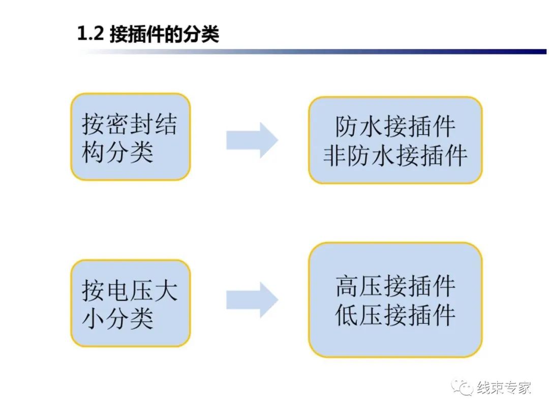 电路