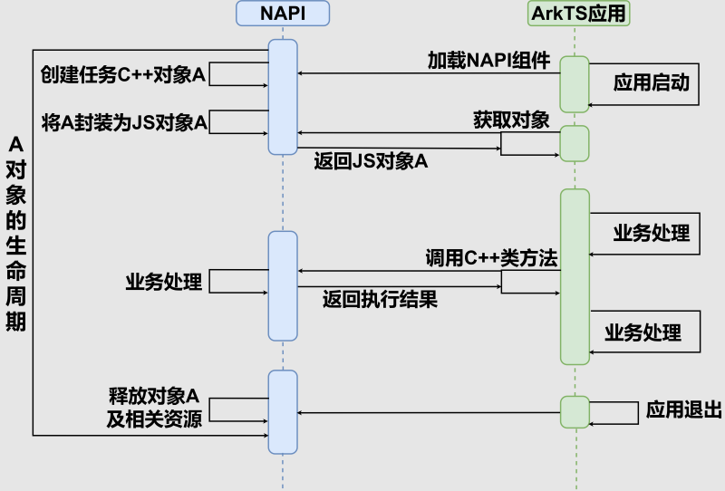 开源社区