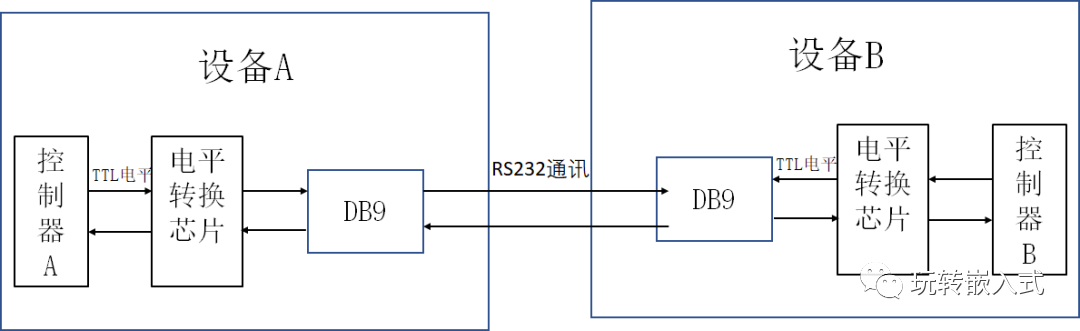 RS485