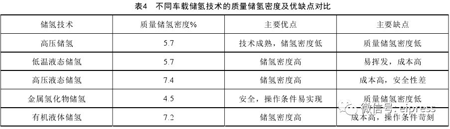 储氢容器