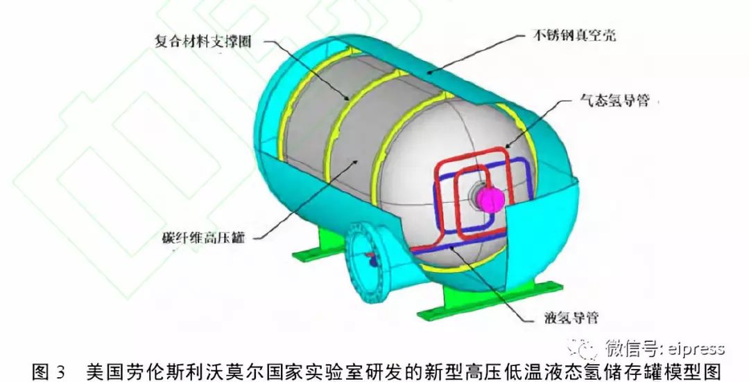 储氢容器