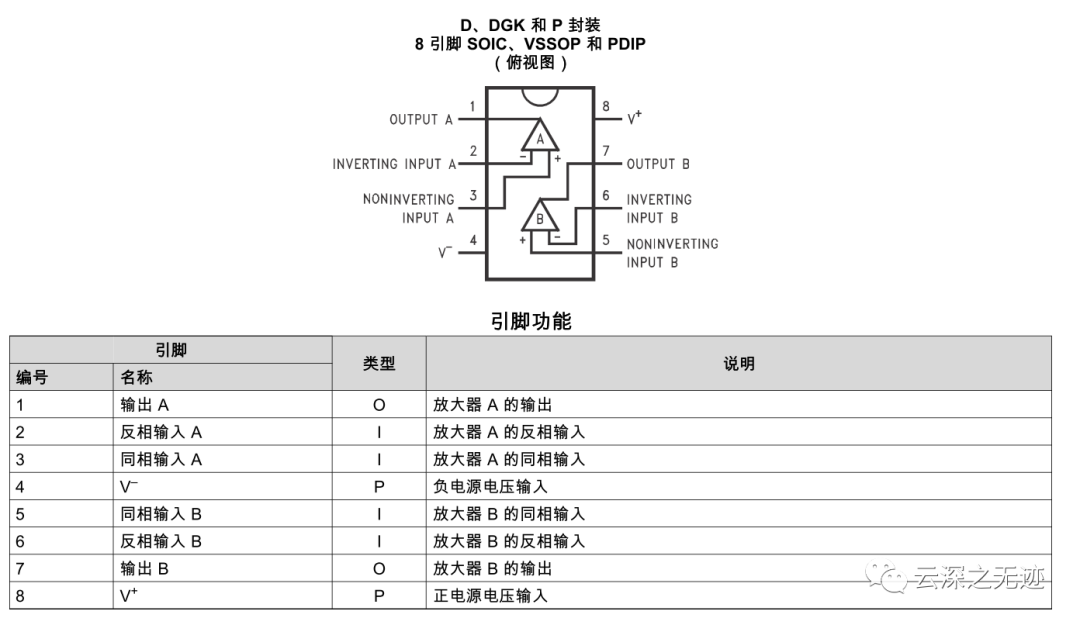 放大器