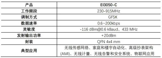 射频收发器